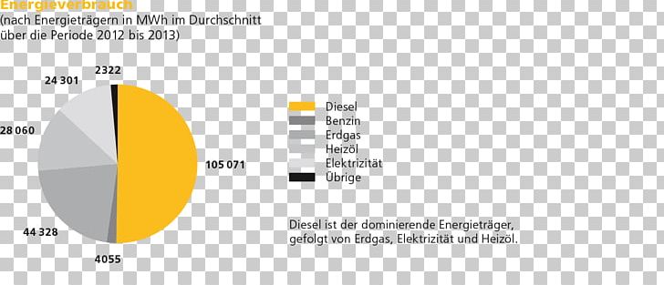 Environmental Resource Management ISO 14001 Switzerland Industrial Design PNG, Clipart, Angle, Area, Brand, Certification, Conflagration Free PNG Download