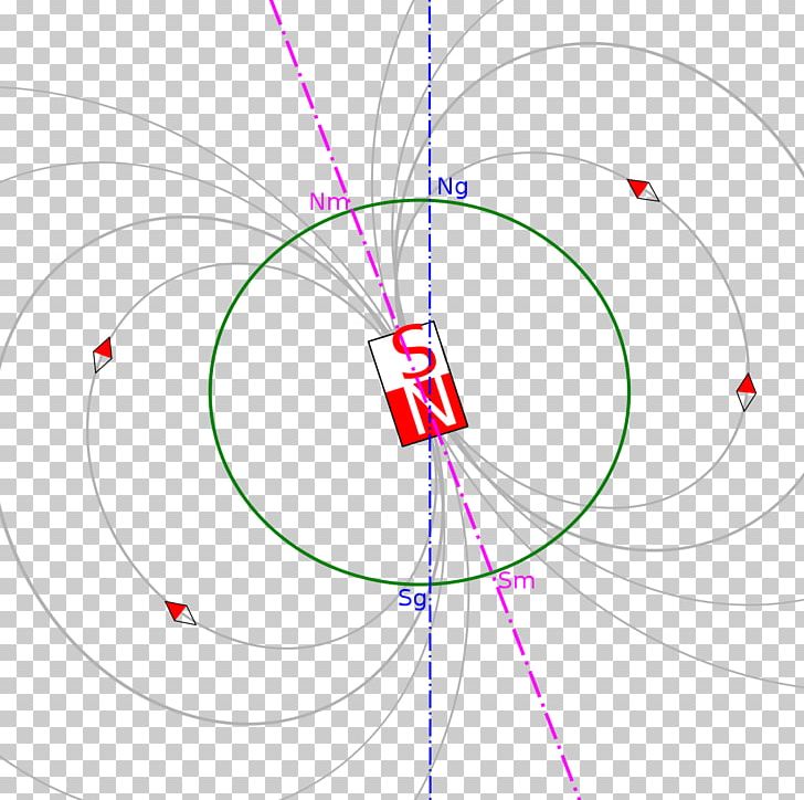 Geomagnetic Pole North Magnetic Pole Earth's Magnetic Field PNG, Clipart, Angle, Area, Circle, Craft Magnets, Diagram Free PNG Download