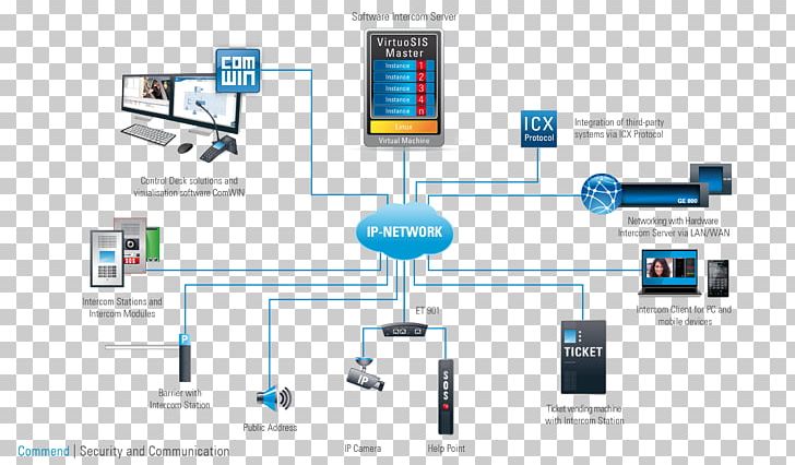 Intercom Communications System Computer Servers Diagram PNG, Clipart, Brand, Building, Business, Citrix, Computer Servers Free PNG Download