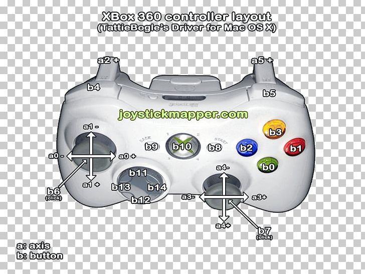 Xbox 360 Controller Xbox One Controller PlayStation 3 Joystick PNG, Clipart, All Xbox Accessory, Brand, Electronics, Game Controller, Game Controllers Free PNG Download