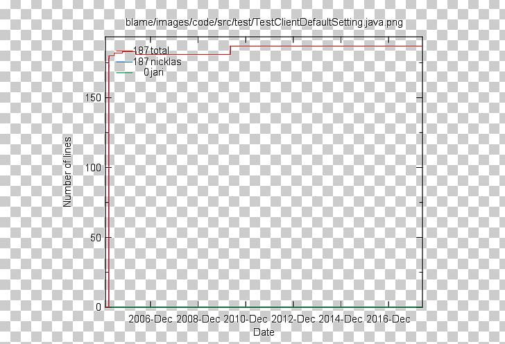 Document Line Angle PNG, Clipart, Angle, Area, Art, Base, Circle Free PNG Download