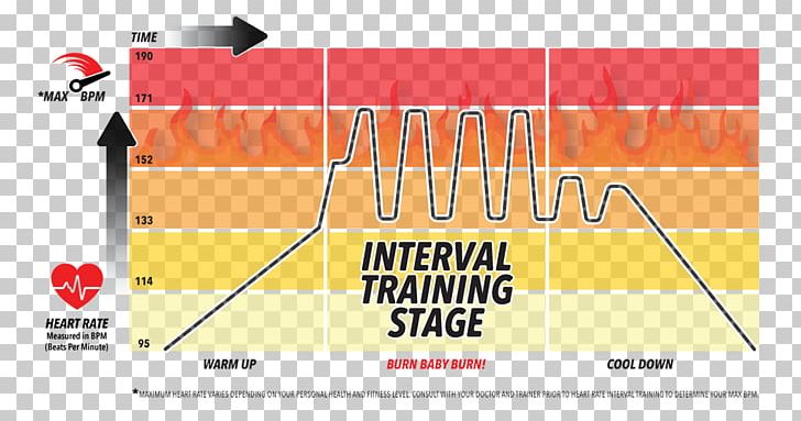 Heart Rate Monitor Scosche Rhythm+ Wearable Technology PNG, Clipart, Activity Tracker, Advertising, Area, Banner, Brand Free PNG Download