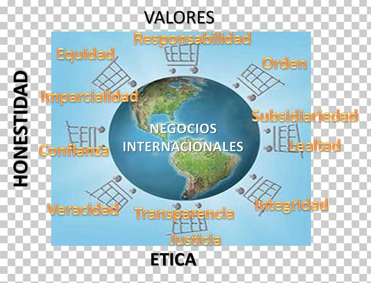 International Business International Trade Value Theory Business Ethics PNG, Clipart, Business, Business Administration, Business Ethics, Earth, Environment Free PNG Download
