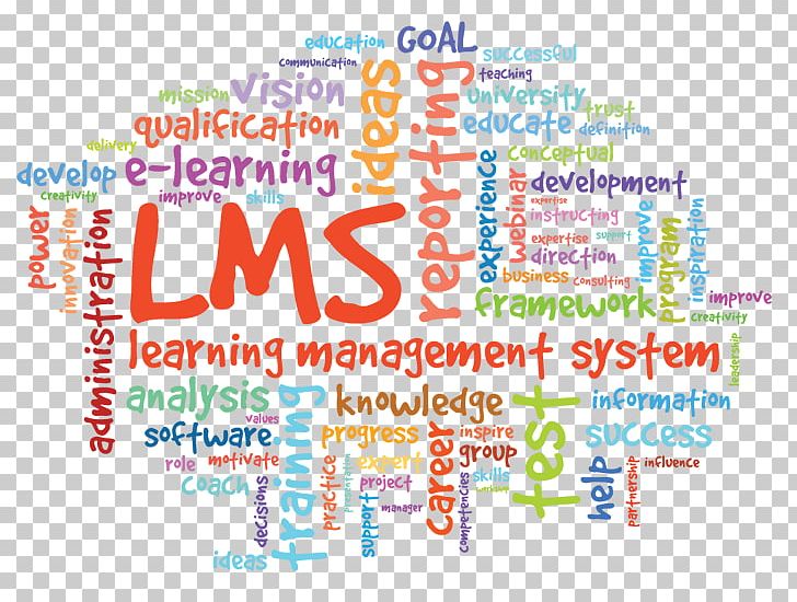 Learning Management System Moodle PNG, Clipart, Area, Brand, Computer Software, Content Management System, Education Free PNG Download