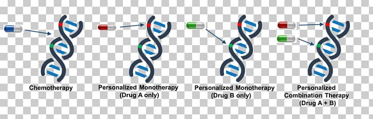 Combination Therapy Pharmaceutical Drug Chemotherapy Treatment Of Cancer PNG, Clipart, Angle, Area, Brand, Cancer, Cancer Cell Free PNG Download