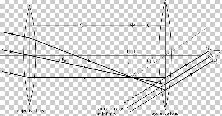 Diagram Refracting Telescope Reflecting Telescope Ray PNG, Clipart, Angle, Astronomy, Black And White, Diagram, Drawing Free PNG Download
