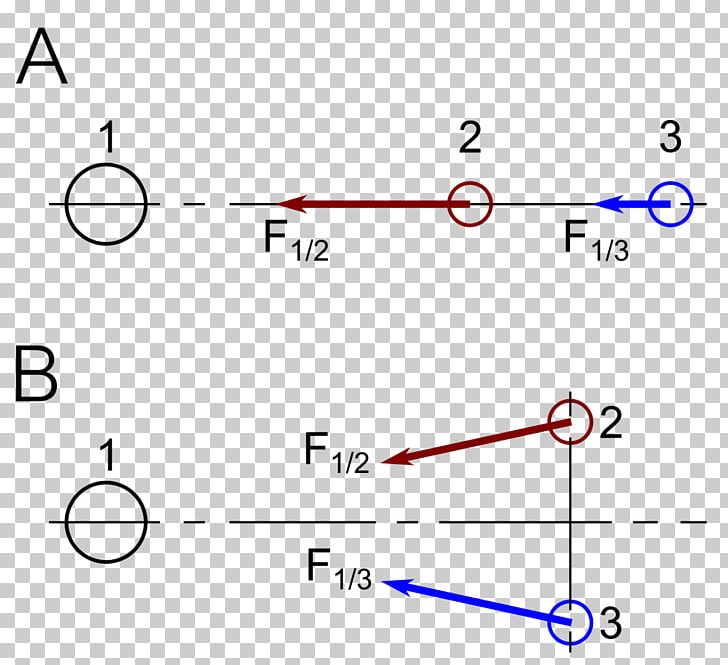 Gravitation Principle Of Relativity Theory Of Relativity General Relativity Force PNG, Clipart, Angle, Area, Centrifugal Force, Circle, Diagram Free PNG Download