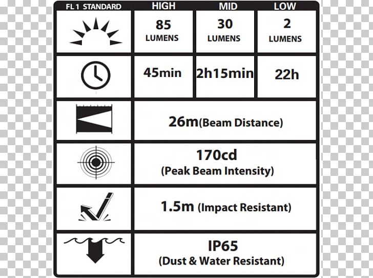 Intrinsic Safety Flashlight Light-emitting Diode Green PNG, Clipart, Aaa Battery, Angle, Area, Atex Directive, Black And White Free PNG Download