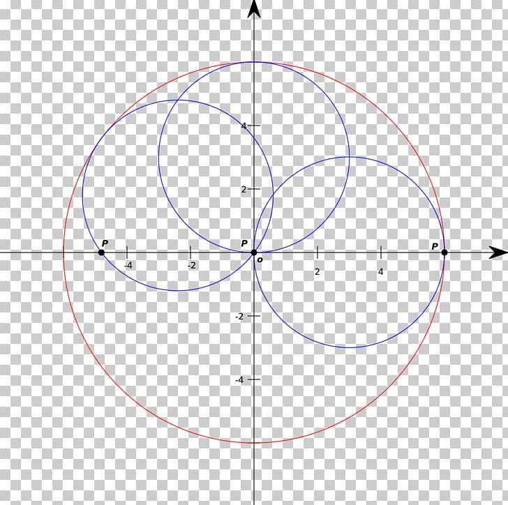 Koperniki 19 February Poles Polish PNG, Clipart, 19 February, Angle, Area, Circle, Diagram Free PNG Download