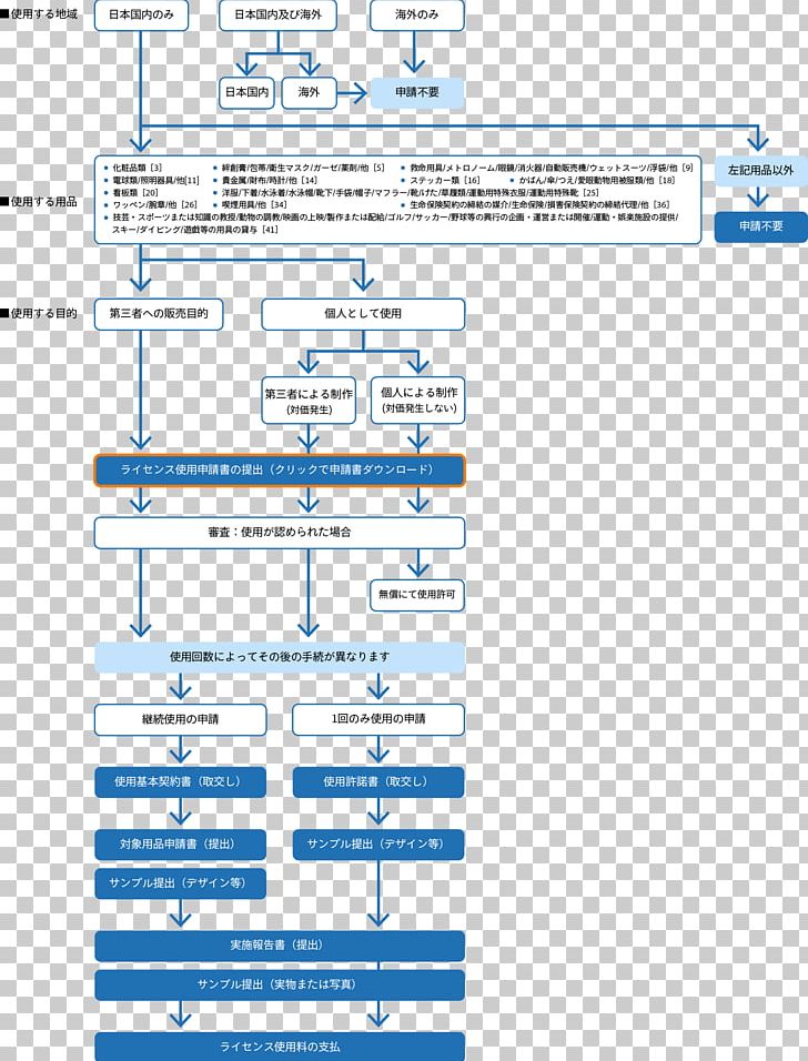 License Document Star Of Life Vergunning Sales PNG, Clipart, Angle, Area, Business, Diagram, Document Free PNG Download