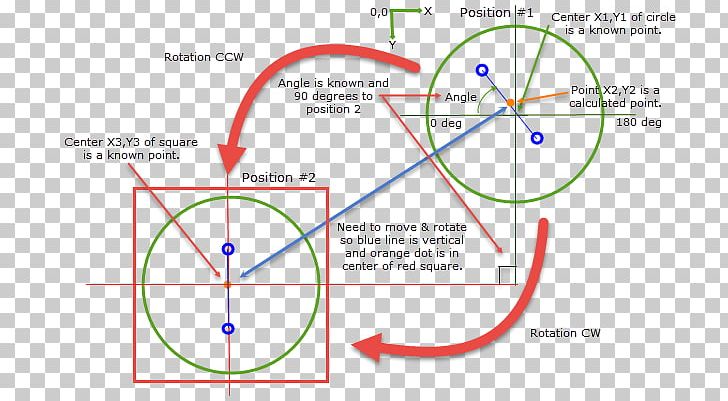 Angle Of Rotation Point Circle PNG, Clipart,  Free PNG Download