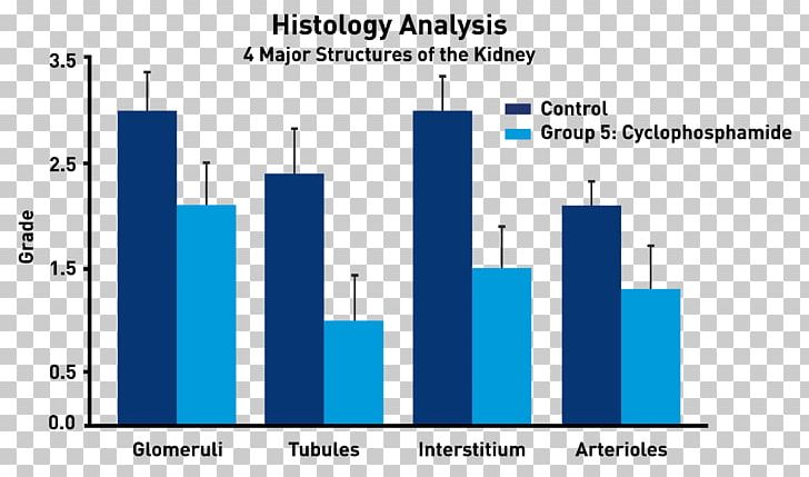 Lupus Statistics Chart