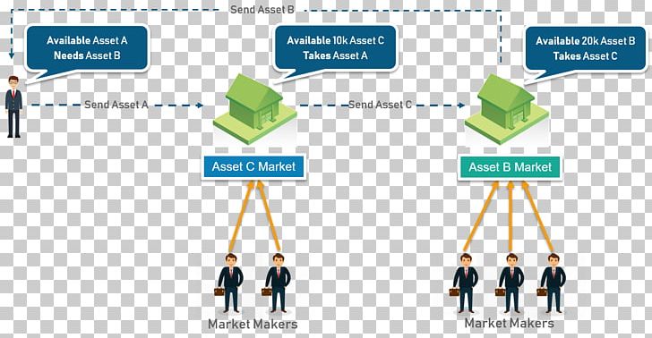 Hyperledger Information Textile Use Case Blockchain PNG, Clipart, Blockchain, Brand, Business, Diagram, Ethereum Free PNG Download