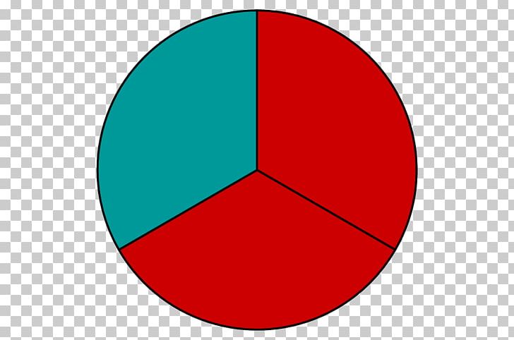 Circle Fraction Pie Chart Magnitude Mathematics PNG, Clipart, Area, Box Plot, Chart, Circle, Education Science Free PNG Download