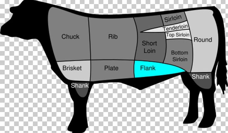 Fajita Beefsteak Flank Steak Skirt Steak PNG, Clipart, Angle, Area, Beef, Beef Ribs, Beefsteak Free PNG Download
