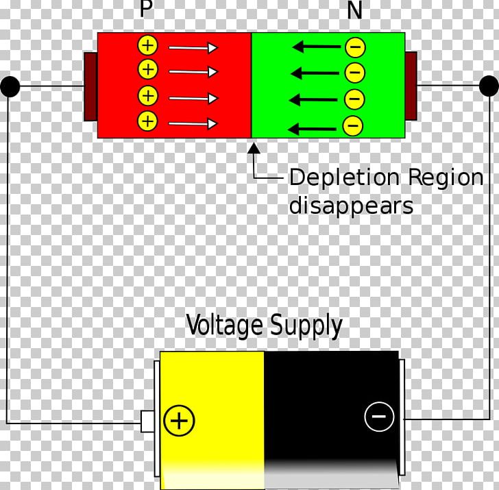 Diode P–n Junction Electronics Extrinsic Semiconductor PNG, Clipart, Angle, Area, Biasing, Brand, Diagram Free PNG Download