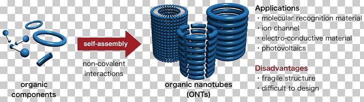 Covalent Bond Molecule Organic Chemistry Nagoya University Carbon Nanotube PNG, Clipart, Animal, Auto Part, Carbon Nanotube, Chemical Synthesis, Communication Free PNG Download