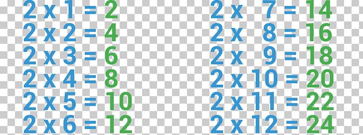 Multiplication Table Arithmetic Mathematics PNG, Clipart, 1 2 3, Addition, Angle, Area, Arithmetic Free PNG Download