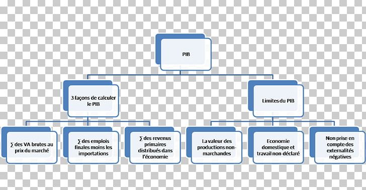 Indian Accounting Standards Diagram Car PNG, Clipart, Accounting, Accounting Standard, Area, Asset, Brand Free PNG Download