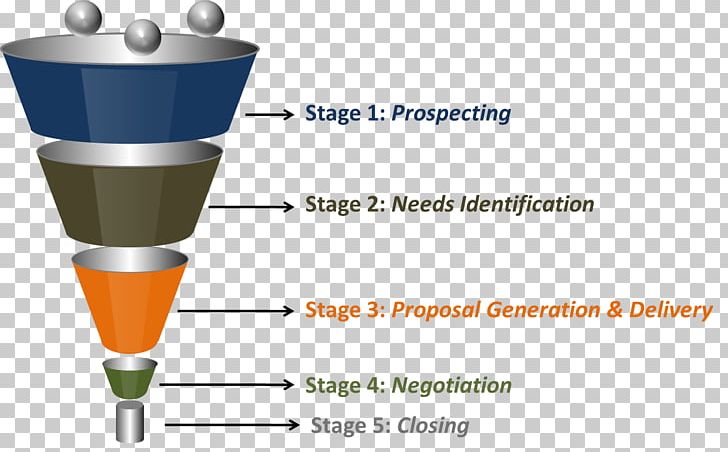 Sales Process Lead Generation Marketing Funnel PNG, Clipart, Booster, Business, Business Marketing, Closing, Conversion Funnel Free PNG Download