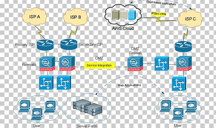 Computer Network Diagram Network Topology Template Microsoft Visio PNG, Clipart, Best Practice, Brand, Communication, Compute, Computer Icon Free PNG Download