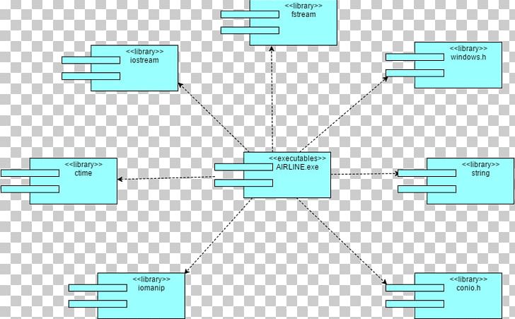 Deployment Diagram Component Diagram Use Case Diagram System PNG, Clipart, Angle, Area, Circle, Component, Component Diagram Free PNG Download