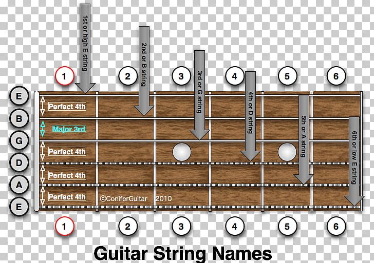 String Acoustic Guitar Fret Fingerboard PNG, Clipart, Acoustic Guitar, Acoustic Music, Chord, Diagram, Fingerboard Free PNG Download