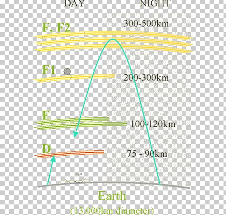 Product Design Line Point Angle PNG, Clipart, Angle, Area, Diagram, Green, Line Free PNG Download