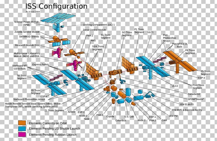 Assembly Of The International Space Station STS-92 STS-116 STS-97 PNG, Clipart, Area, Dextre, Diagram, Integrated Truss Structure, International Space Station Free PNG Download