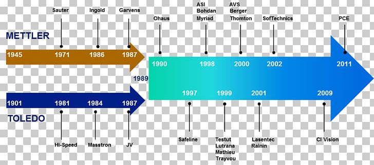 Machine Learning Generative Adversarial Networks Deep Learning Reinforcement Learning PNG, Clipart, Algo, Angle, Area, Data, Data Science Free PNG Download