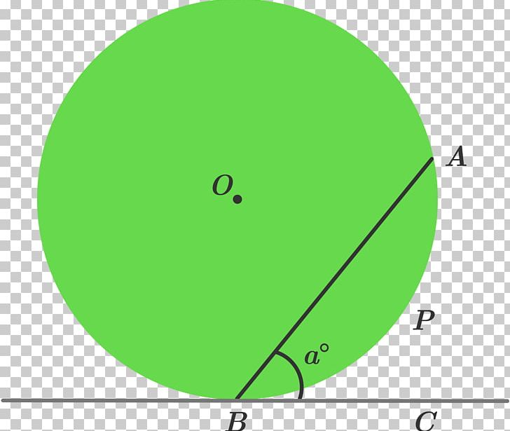 Circle Angle Point Tangent Mathematics PNG, Clipart, Angle, Area, Central Angle, Chord, Circle Free PNG Download