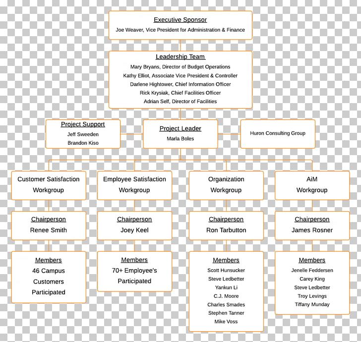 Document Organization Line PNG, Clipart, Area, Art, Brand, Diagram, Document Free PNG Download