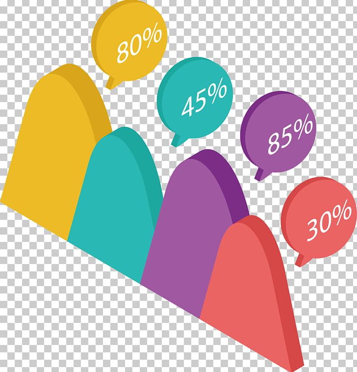 Chart Diagram PNG, Clipart, Area Chart, Area Map, Area Vector, Brand, Chart Free PNG Download