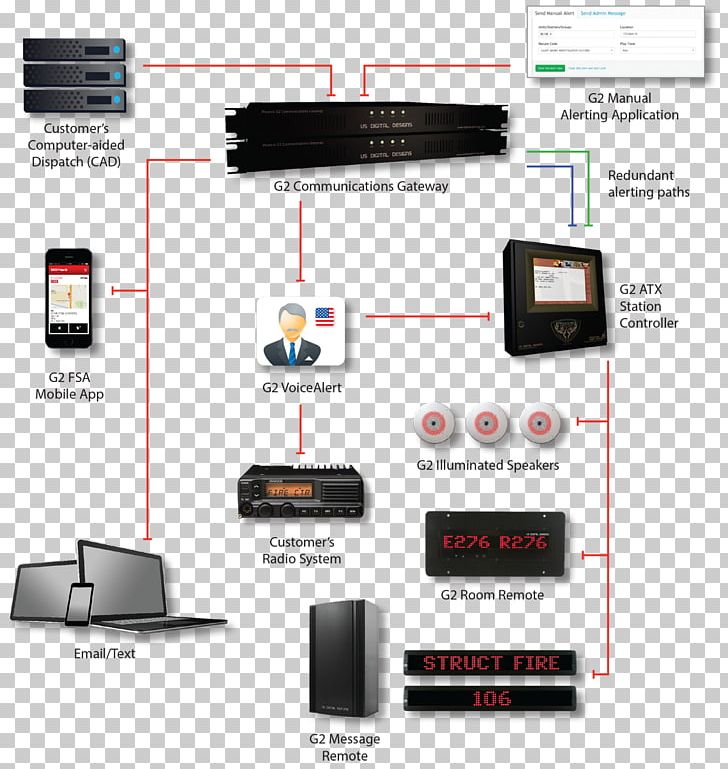 Output Device Electronics Brand PNG, Clipart, Art, Brand, Electronics, Electronics Accessory, Multimedia Free PNG Download