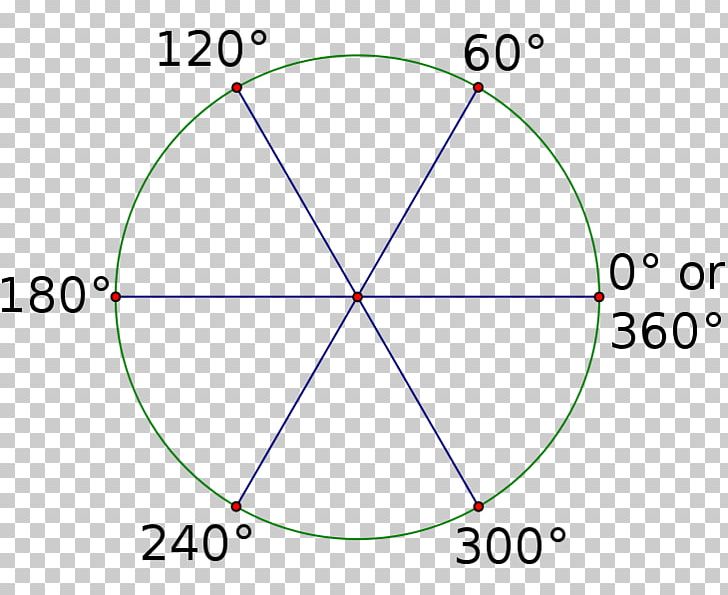 Angle Degree Product Design Diagram PNG, Clipart, Angle, Area, Circle, Degree, Diagram Free PNG Download