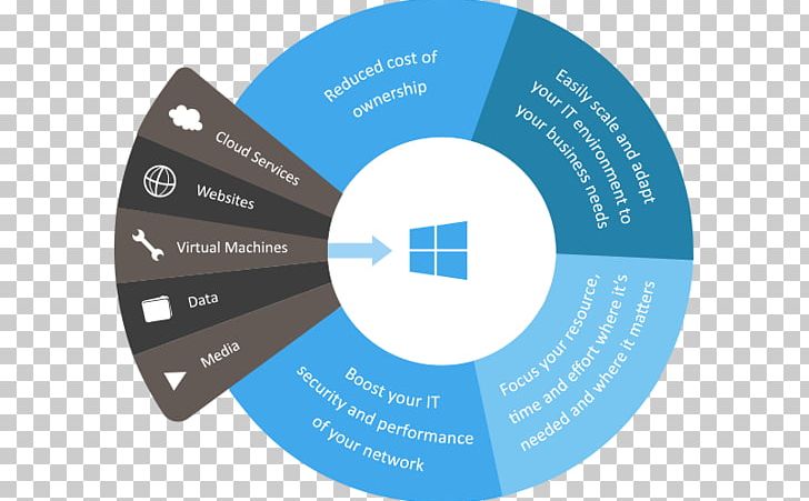 Microsoft Azure Cloud Computing Infographic Data Center PNG, Clipart, Brand, Circle, Cloud Computing, Communication, Compact Disc Free PNG Download