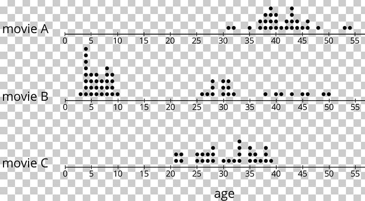 Dot Plot Number Line Box Plot PNG, Clipart, Age, Angle, Area, Bar Chart, Black And White Free PNG Download