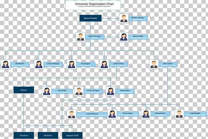 Organizational Chart Organizational Structure Template PNG, Clipart, Angle, Area, Brand, Business, Chart Free PNG Download
