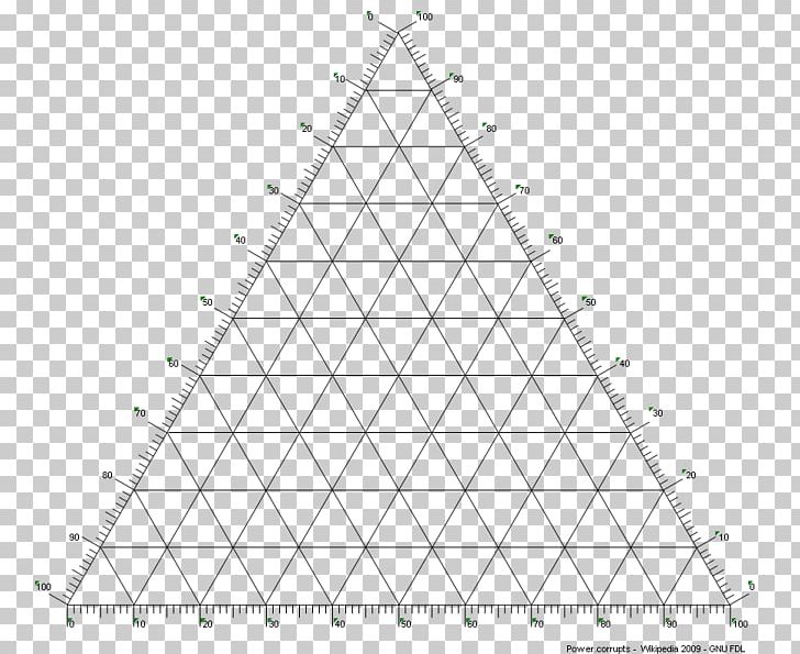 ternary phase diagram graph paper