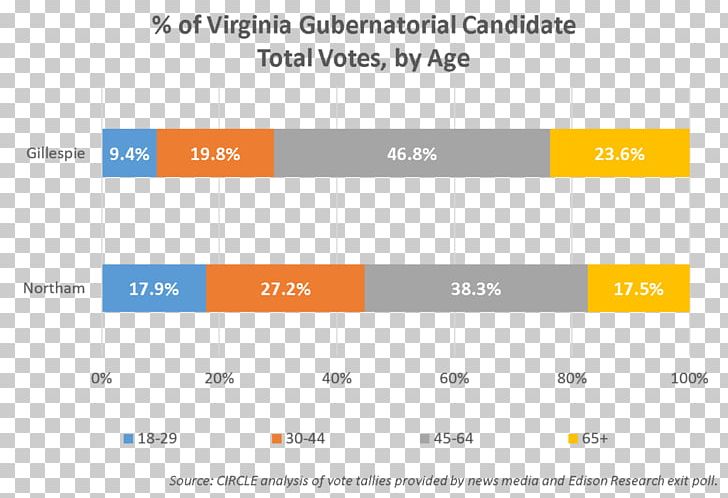 Voting Paper Virginia California Voter Turnout PNG, Clipart, Area, Brand, California, Candidate, Current Population Survey Free PNG Download