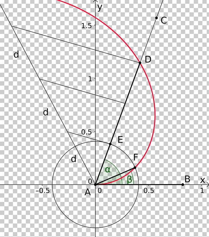 Archimedean Spiral Alexandria Triangle PNG, Clipart, Alexandria, Angle, Archimedean Spiral, Archimedes, Area Free PNG Download