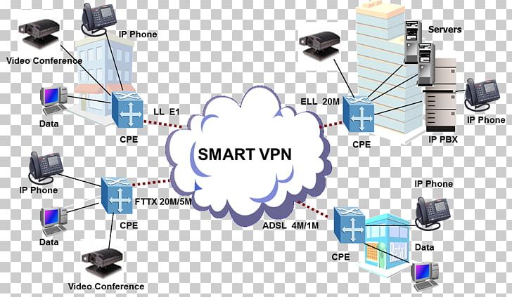 Computer Network Electronics Virtual Private LAN Service Engineering PNG, Clipart, Angle, Art, Communication, Computer, Computer Network Free PNG Download