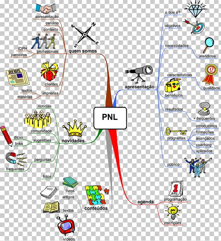 Line Point Technology PNG, Clipart, Area, Art, Brainstorming, Coach, Coaching Free PNG Download