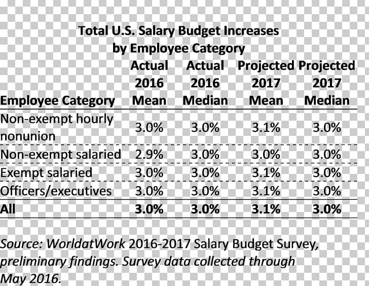 Salary Organization Budget Business Pay For Performance PNG, Clipart, Angle, Area, Black And White, Brand, Budget Free PNG Download