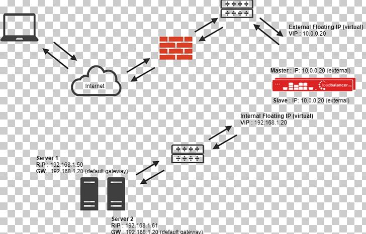 Network Load Balancing Network Address Translation Computer Network Router PNG, Clipart, Angle, Black And White, Brand, Computer Network, Computer Network Diagram Free PNG Download