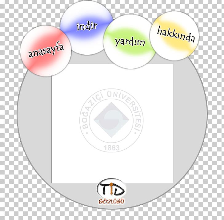Turkish Sign Language Dictionary Turkish Language Association PNG, Clipart, Area, Brand, Circle, Diagram, Dictionary Free PNG Download