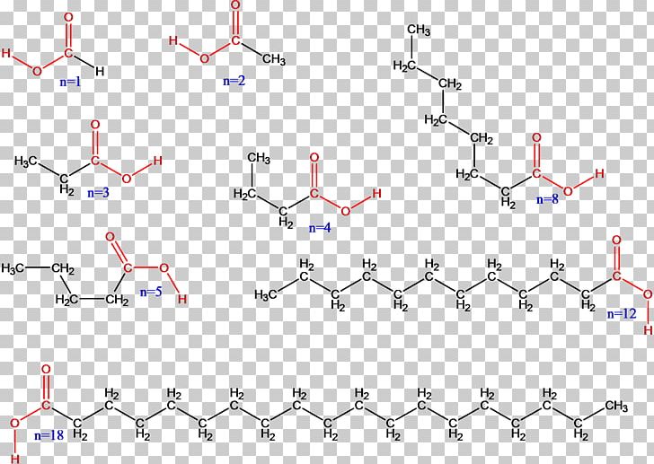 Carboxylic Acid Alkansäuren Carboxyl Group Formic Acid Inductive Effect PNG, Clipart, Acid, Angle, Area, Carbon, Carboxyl Group Free PNG Download