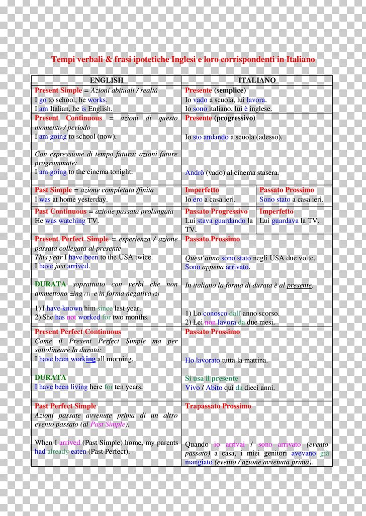 Document Line Diagram Font PNG, Clipart, Area, Art, Diagram, Document, Line Free PNG Download