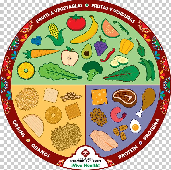 Center Viva Health Food Group Nutrition Nursing Care PNG, Clipart, Allied Health Professions, Center, Cuisine, Diabetes Mellitus, Dish Free PNG Download