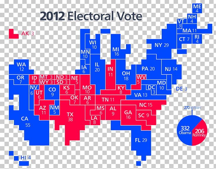 United States Presidential Election PNG, Clipart, Area, Number, Online Advertising, Organization, President Free PNG Download